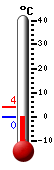 Nu: 1.7, Max: 3.9, Min: 1.7