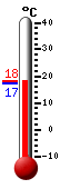 Nu: 18.1, Max: 18.1, Min: 17.1