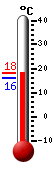 Nu: 20.5, Max: 23.4, Min: 13.1
