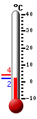 Nu: 3.0, Max: 3.9, Min: 2.3